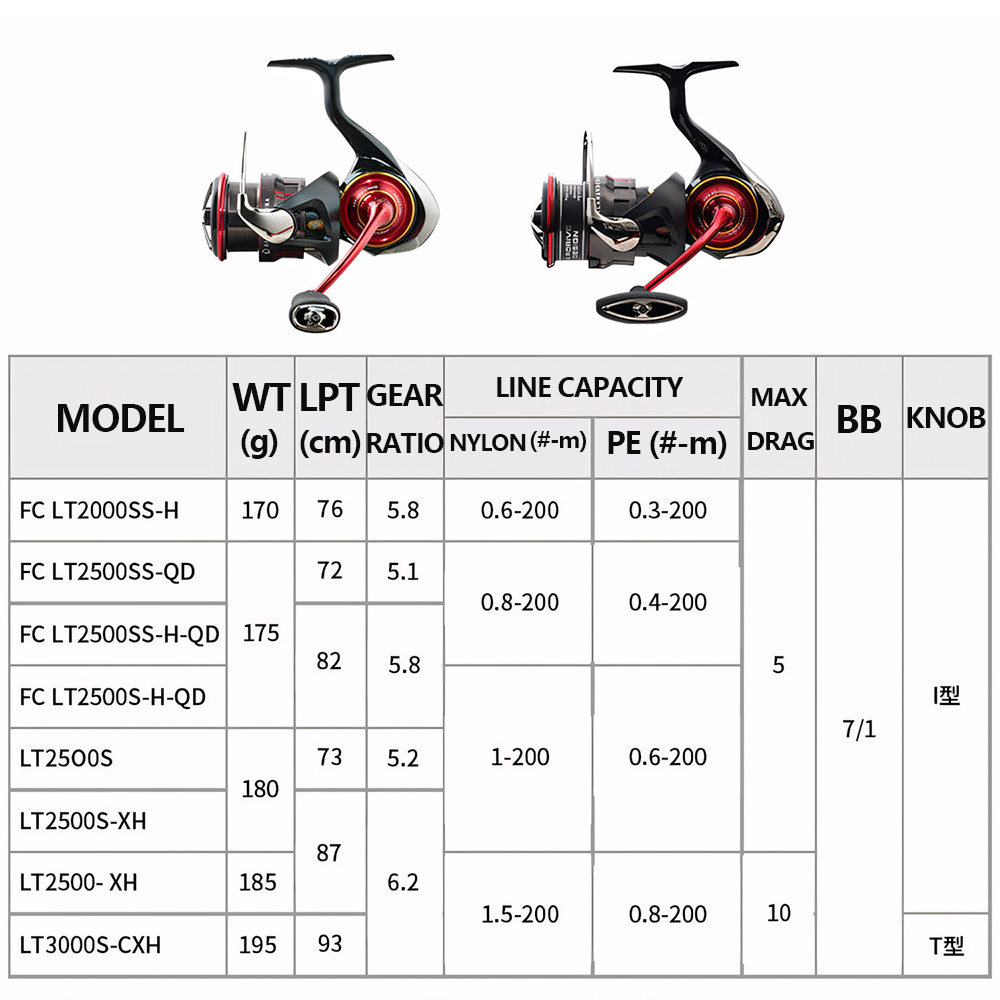 2026 DAIWA NEW SALAMANDURA LT  - Fishing Equipment Daiwa recension och pris