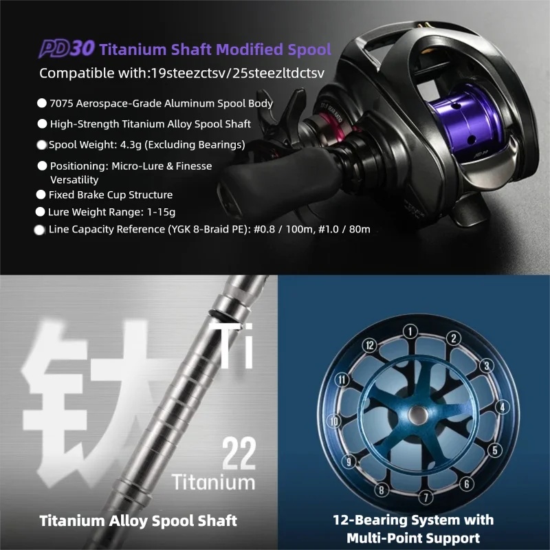 PYL PD30 Modified Spool For Da - Fluorocarbon Line recension och pris