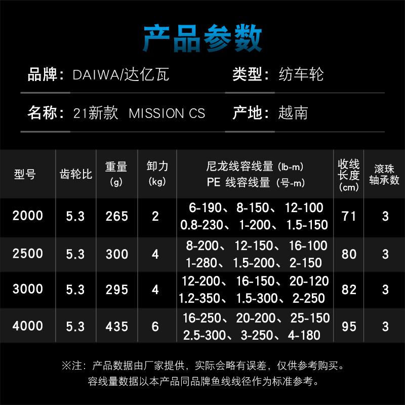 DAIWA MISSION CS Fishing Reel  - Fishing Equipment Daiwa recension och pris