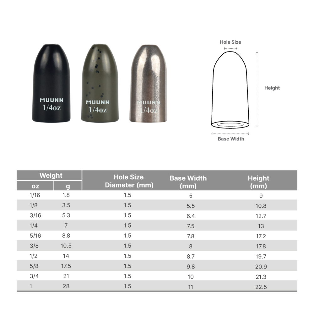 MUUNN 10pcs Worm Weights More  - Tungsten Sinkers recension och pris